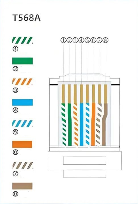 1Α