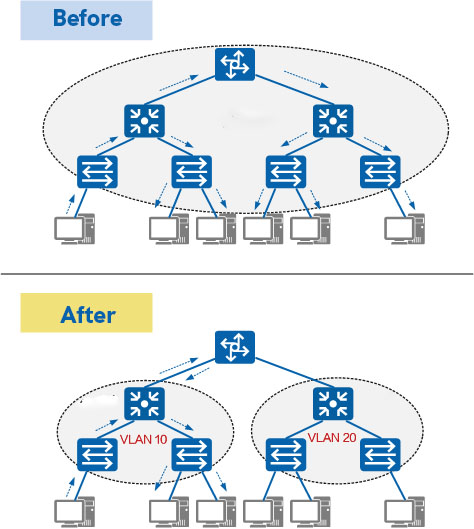 配图1（为什么需要VLAN)-1