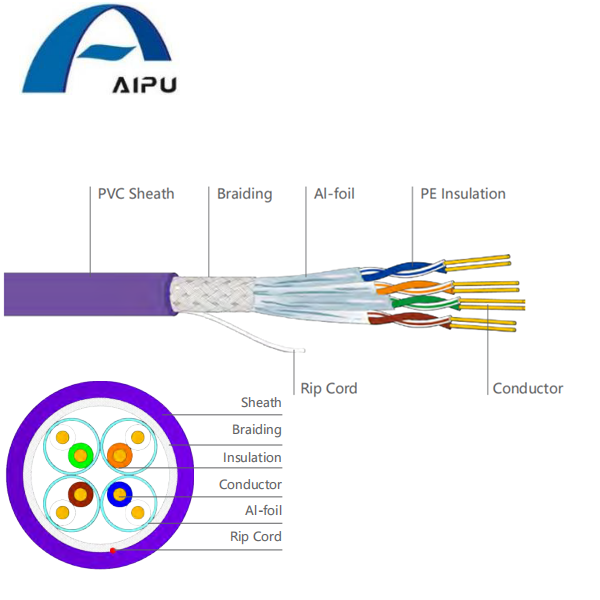 High Quality Aipu China Cat Data Cable Computer Cable Factory Supplier