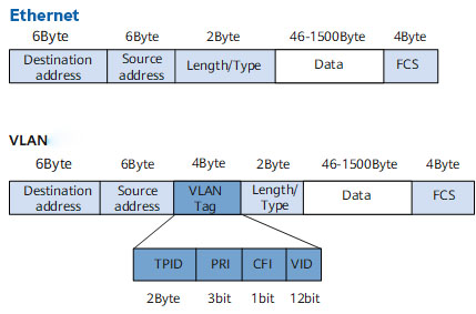 配图2（VLAN Tag和VLAN ID）-2